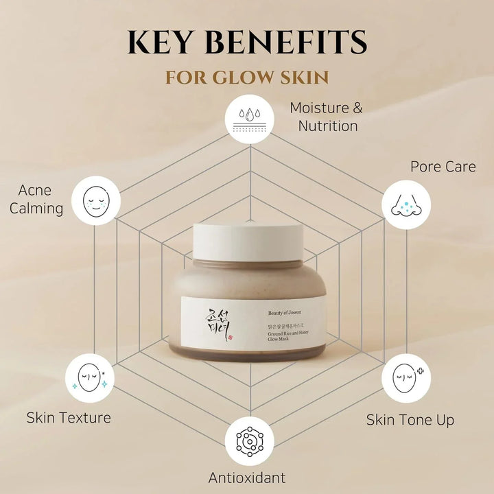 Beauty of Joseon Ground Rice and Honey Glow Mask 150ml - DaniChou-Store
