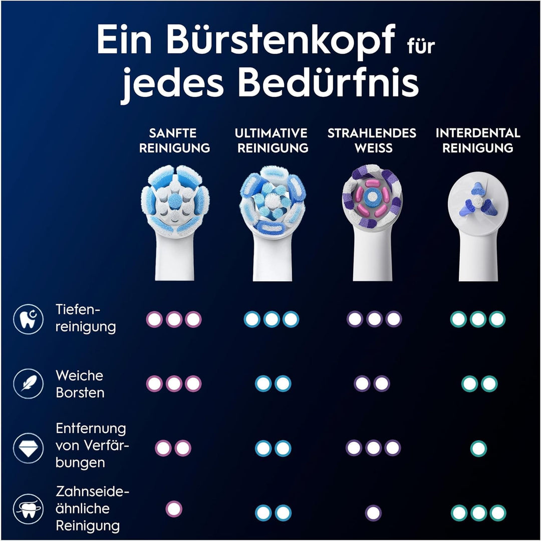 Oral-B iO Sanfte Reinigung ORIGINAL Aufsteckbürsten, 8 Stück, Weiß