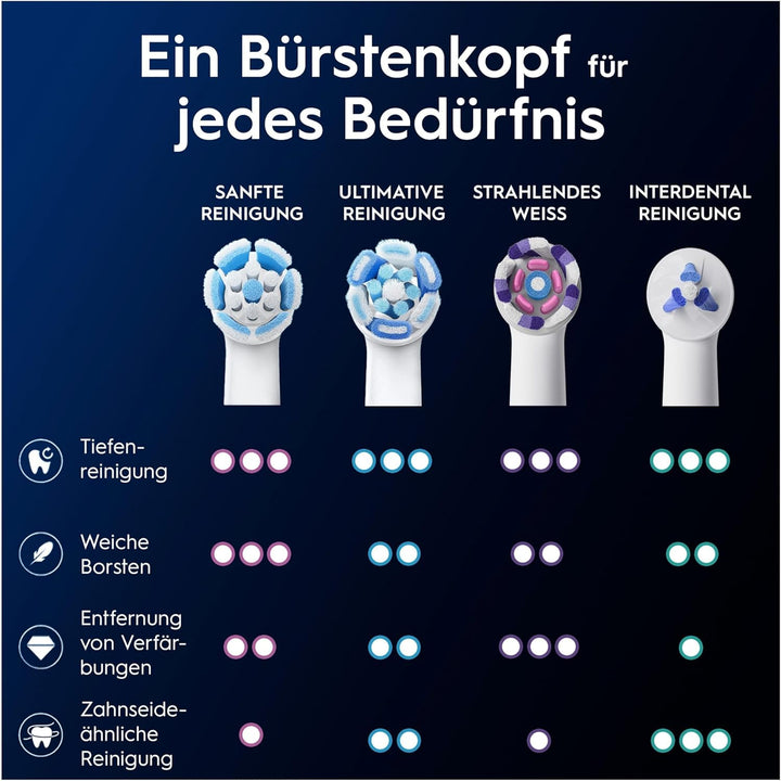 Oral-B iO Sanfte Reinigung ORIGINAL Aufsteckbürsten, 8 Stück, Weiß